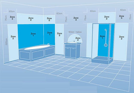 IP Waarden - Verwarminghandel