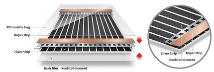 Techniek & Werking - Verwarminghandel