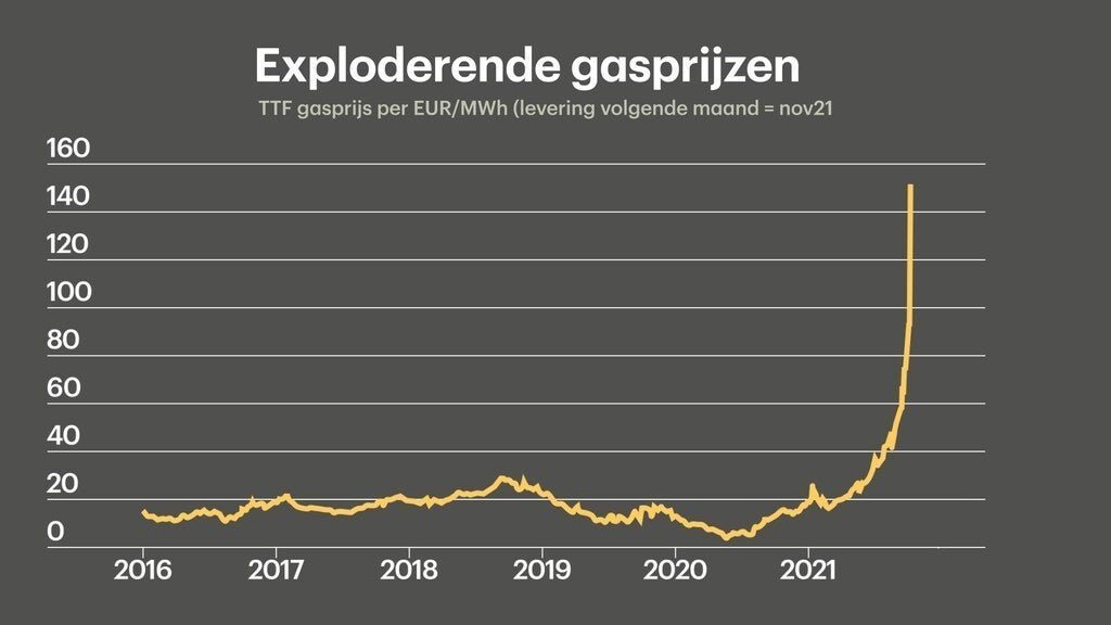 Infrarood verwarming: De ideale oplossing om de hoge stookkosten van gas te verminderen. - Verwarminghandel