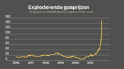 Infrarood verwarming: De ideale oplossing om de hoge stookkosten van gas te verminderen. - Verwarminghandel