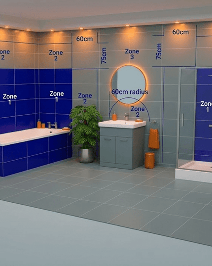 IP Waarden - Verwarminghandel