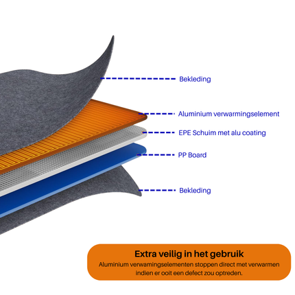 Vouwbaar infrarood paneel XL - 130 x 56 cm - 285 watt