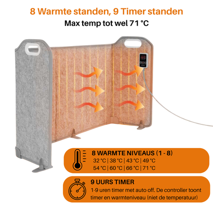 Vouwbaar infrarood paneel XL - 130 x 56 cm - 285 watt