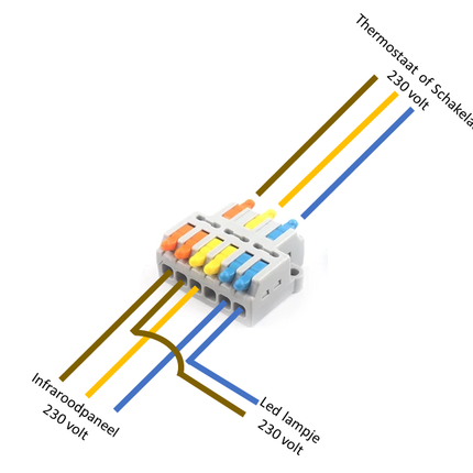 LED Indicator Set voor infraroodpaneel