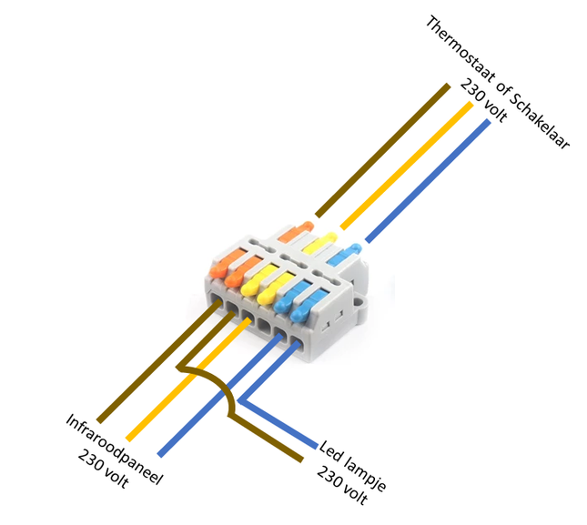 LED Indicator Set voor infraroodpaneel