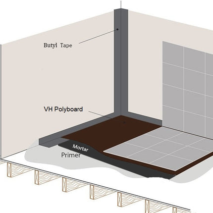 Butyl tape waterdicht