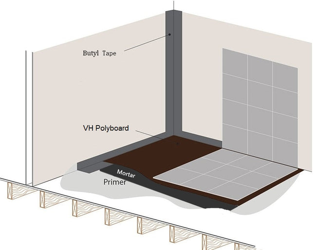 Butyl tape waterdicht