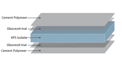 Butyl tape waterdicht