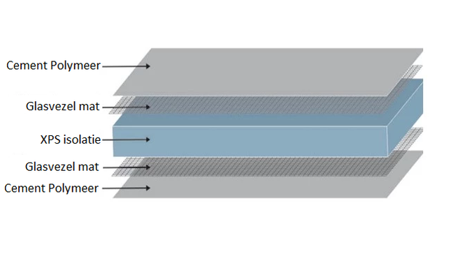 Butyl tape waterdicht