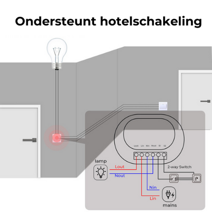 RF Home combi - Enkele schakelaar met draadloze switch