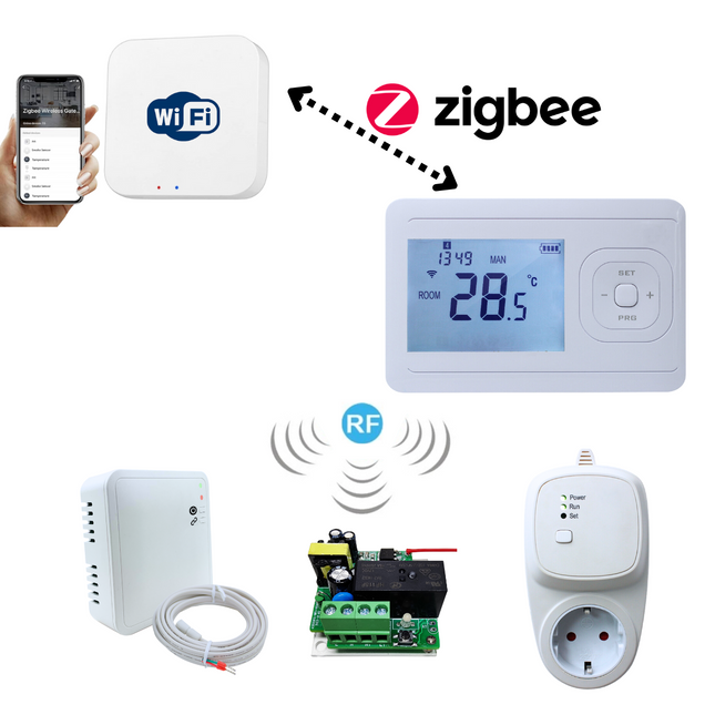Echo Zigbee thermostaat